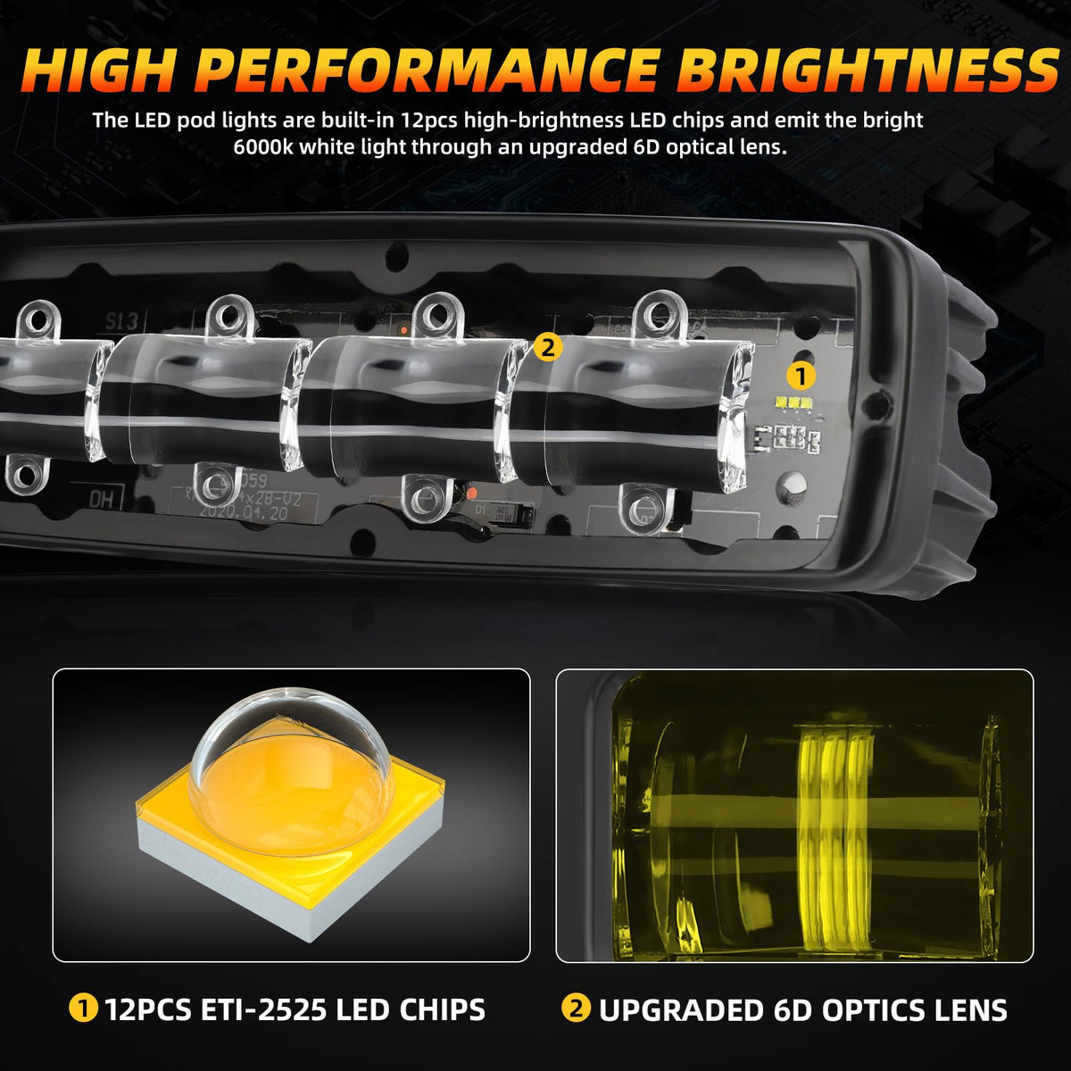 DERI close-up of 6D optics lens and LED chips for improved light output