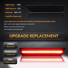 DERMOKA LED chip detail highlighting bright red output and improved visibility