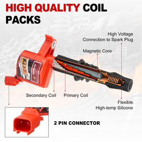 DETYI coil terminal detail highlighting secure electrical connection benefit