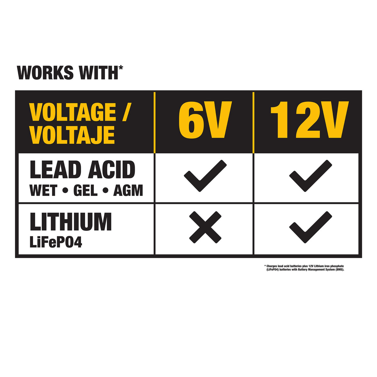 DEWALT DXAEC10 ring terminal connection option for permanent or semi-permanent setups