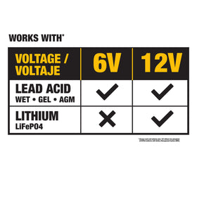 DEWALT DXAEC10 ring terminal connection option for permanent or semi-permanent setups