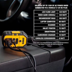 DEWALT DXAEPI140 close-up of USB-C and USB-A ports for fast charging convenience