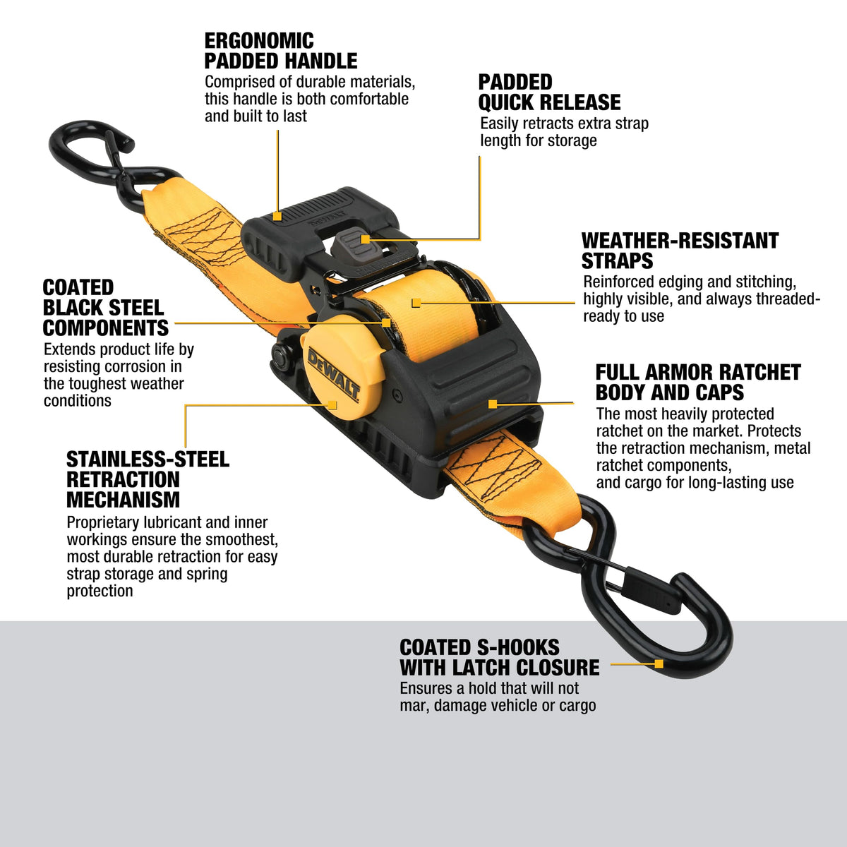 DEWALT close-up of armored ratchet body highlighting durable protection benefit