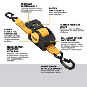DEWALT close-up of armored ratchet body highlighting durable protection benefit