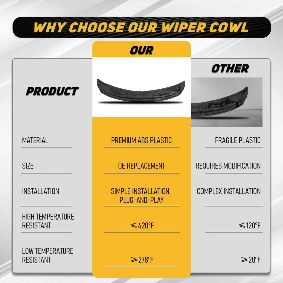 DEWHONETE cowl panel beside ruler showing exact dimensions for correct fitment