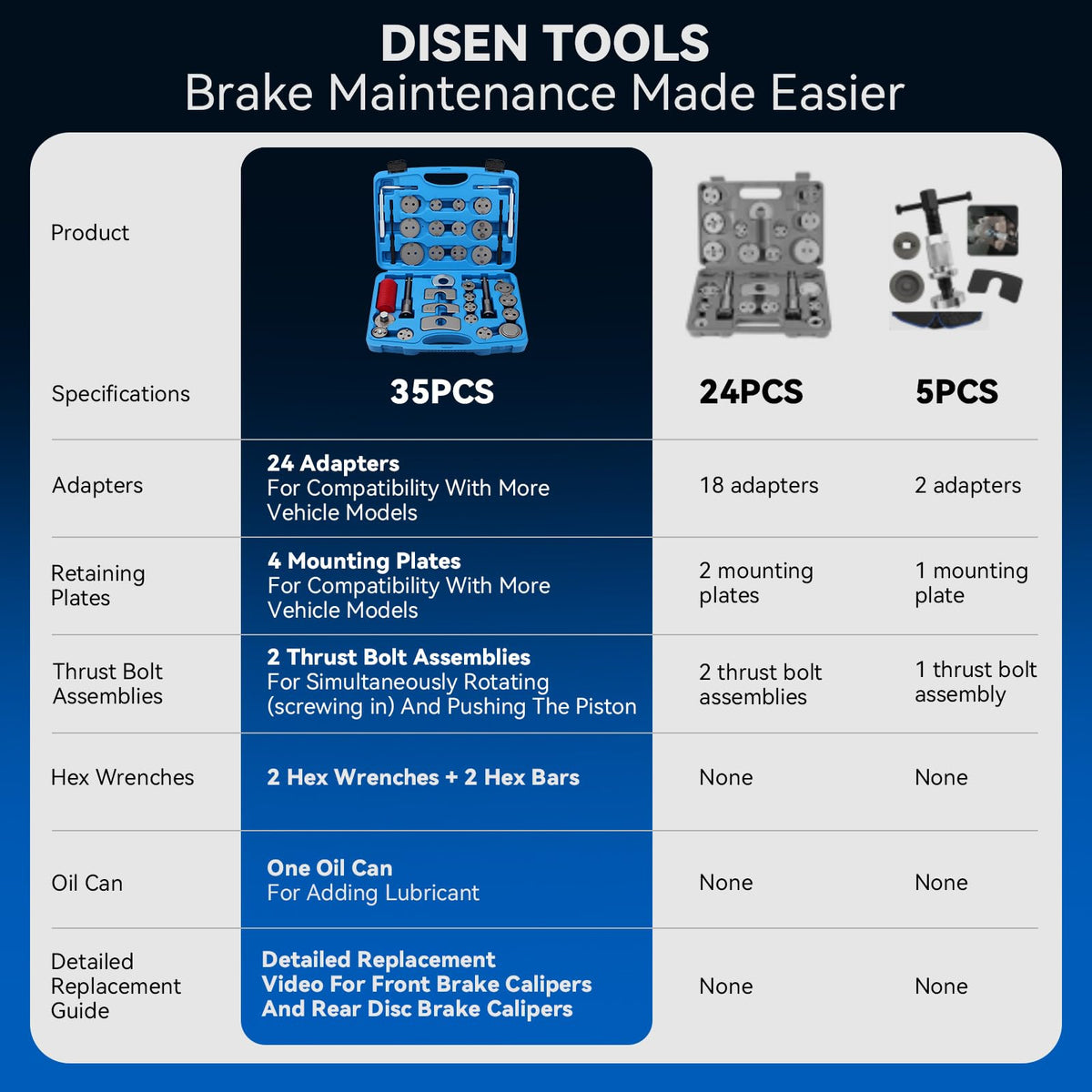 DISEN adapter close-up showing hardened steel texture and fit for secure engagement