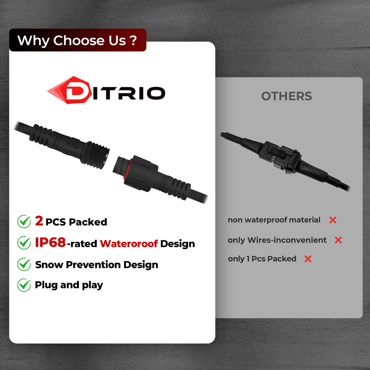 DITRIO wiring harness with fuse and switch showing easy-install protection benefit