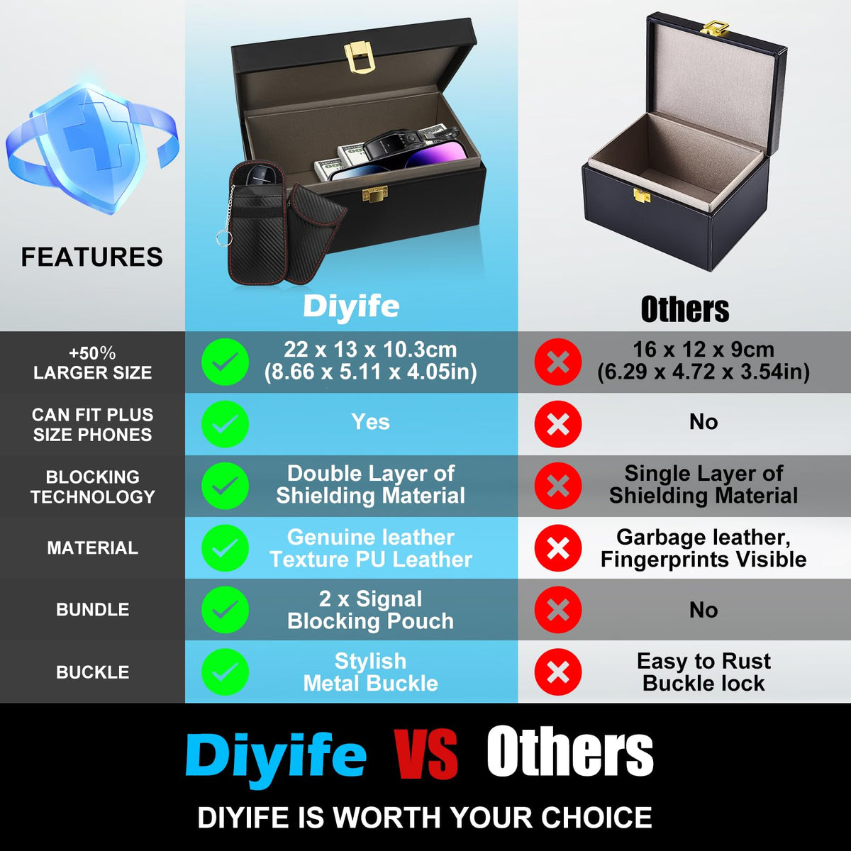 Diyife interior open showing double-shielding fiber and organized protection benefit