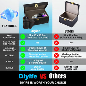 Diyife interior open showing double-shielding fiber and organized protection benefit