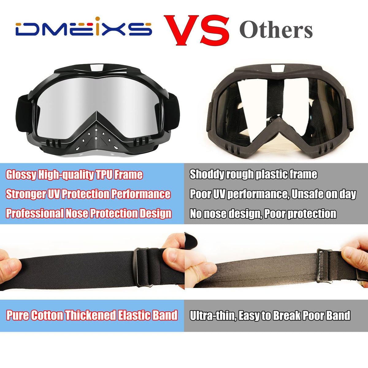 Dmeixs frame detail showing UP resin texture for durable impact protection