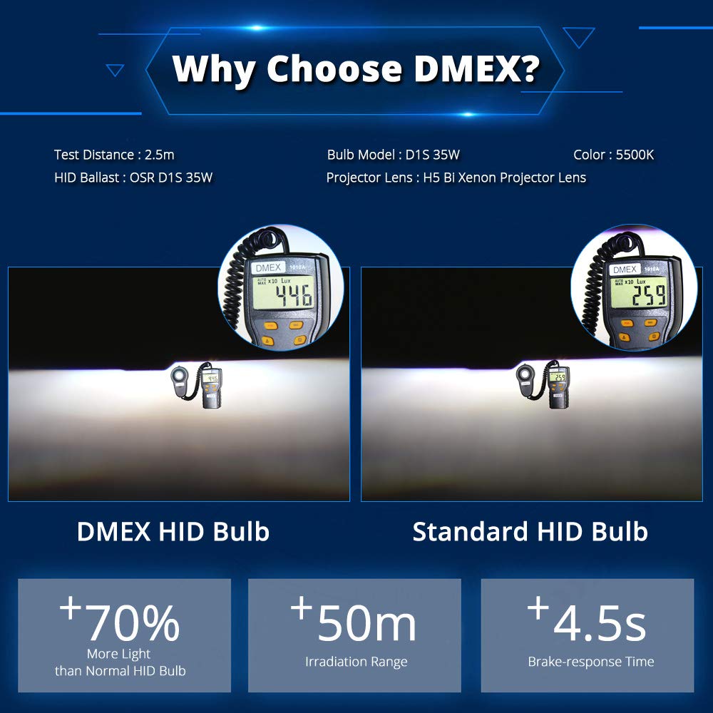 DMEX bulb beside ruler scale illustrating authentic D1S fitment