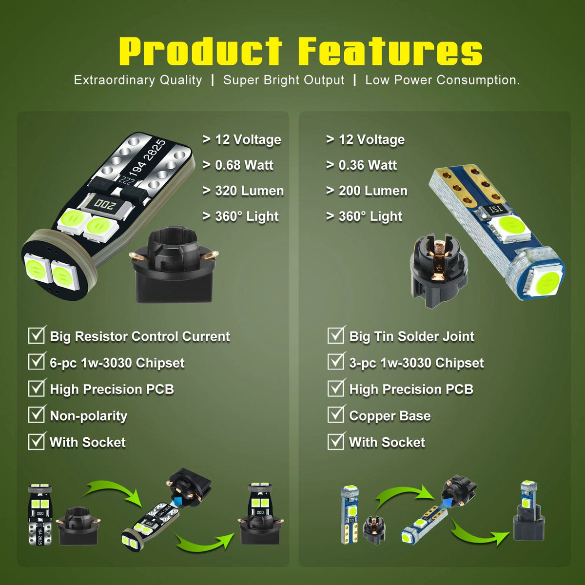 DODOFUN LED next to coin for scale demonstrating compact size and easy fit in tight fixtures