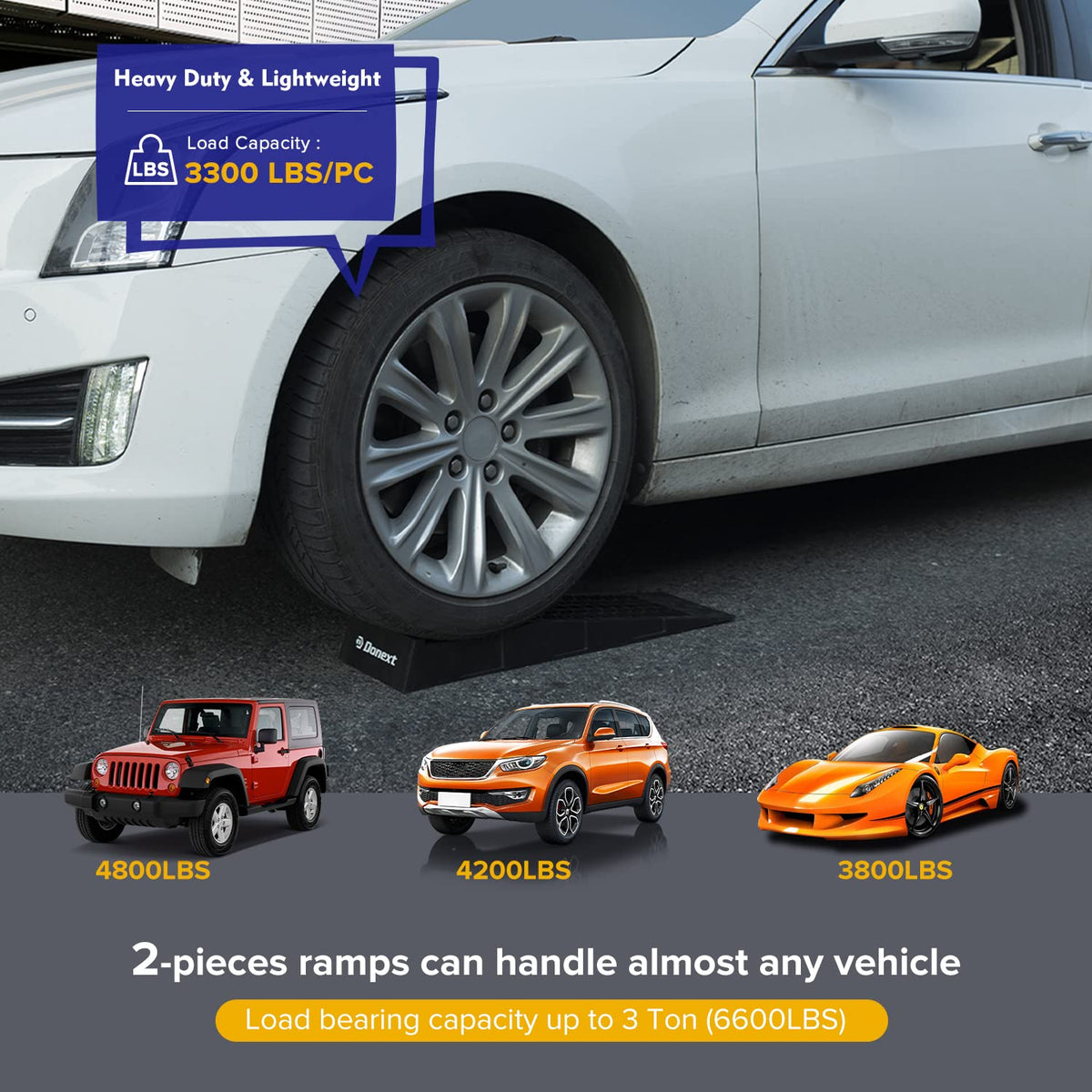 Donext side profile highlighting low height for low-clearance vehicles benefit