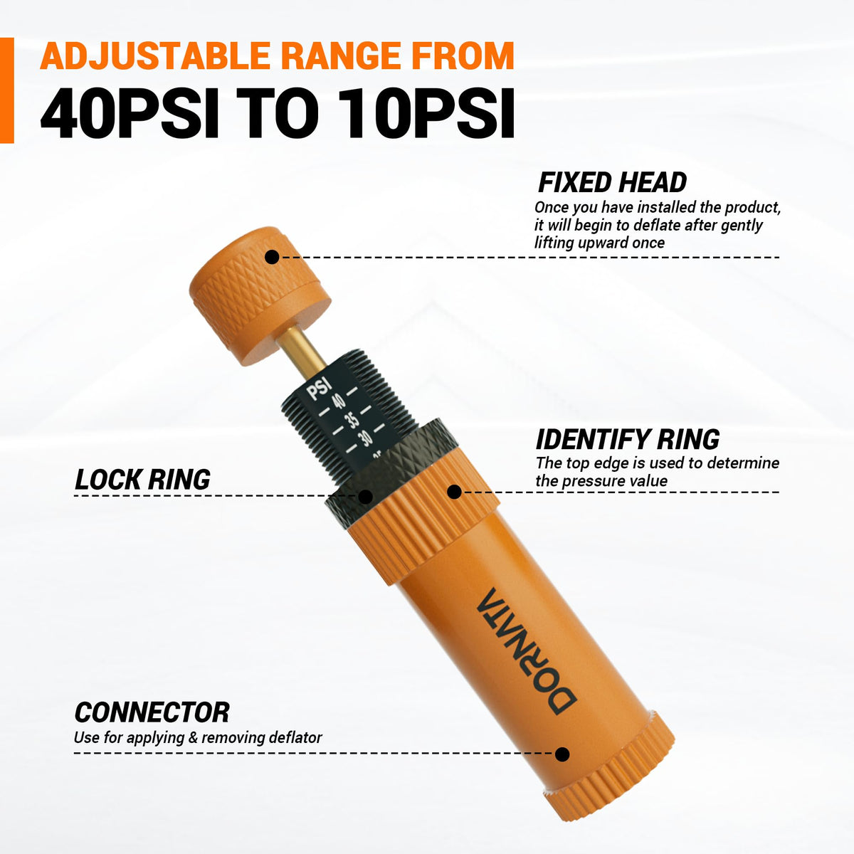 DORNATA close-up of metal collar and psi markings for accurate settings