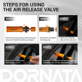 DORNATA thread and seal detail demonstrating reliable leak-free attachment
