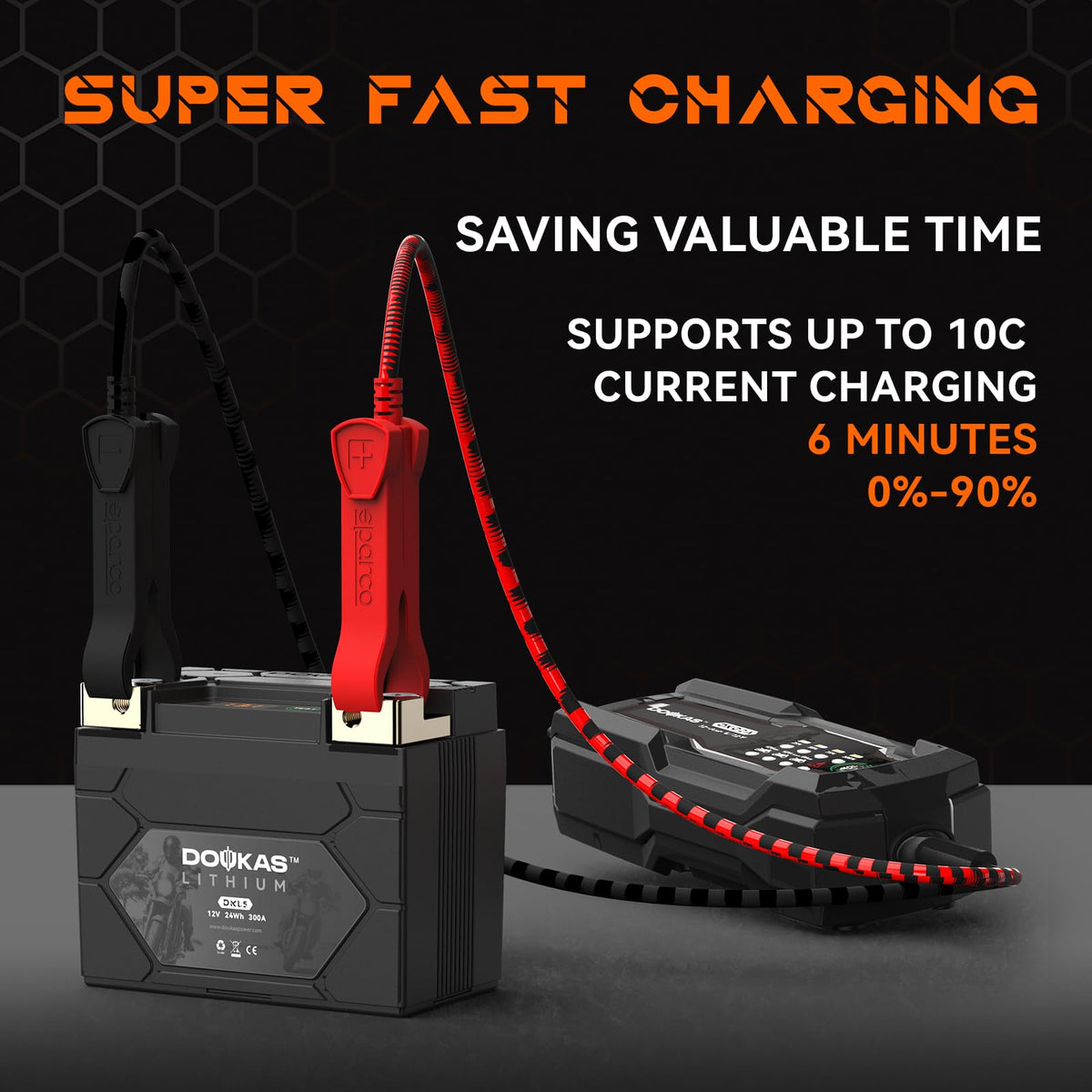 DOUKAS DKL5 installed in a jet ski demonstrating reliable starting power on watercraft