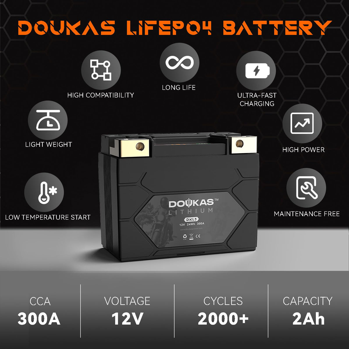 DOUKAS DKL5 next to a ruler demonstrating small size and easy installation benefit