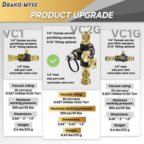 Drako-Myxx dual valve mechanism view illustrating flow control and isolation benefit