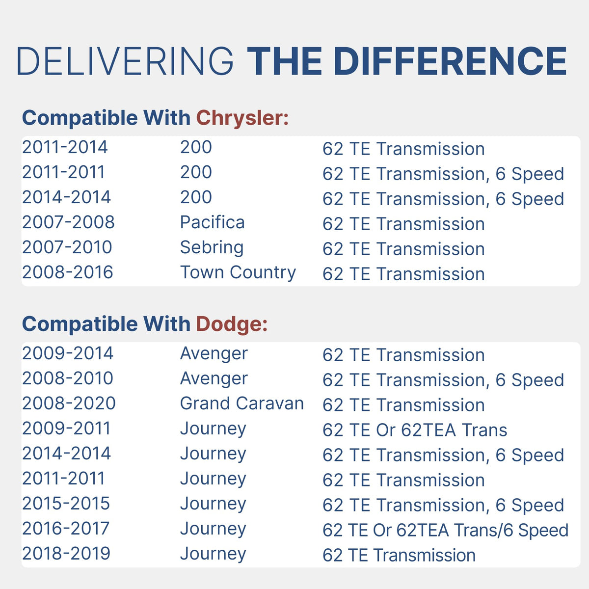 DriveMedley transmission filter close-up showing durable construction benefit