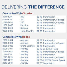 DriveMedley transmission filter close-up showing durable construction benefit