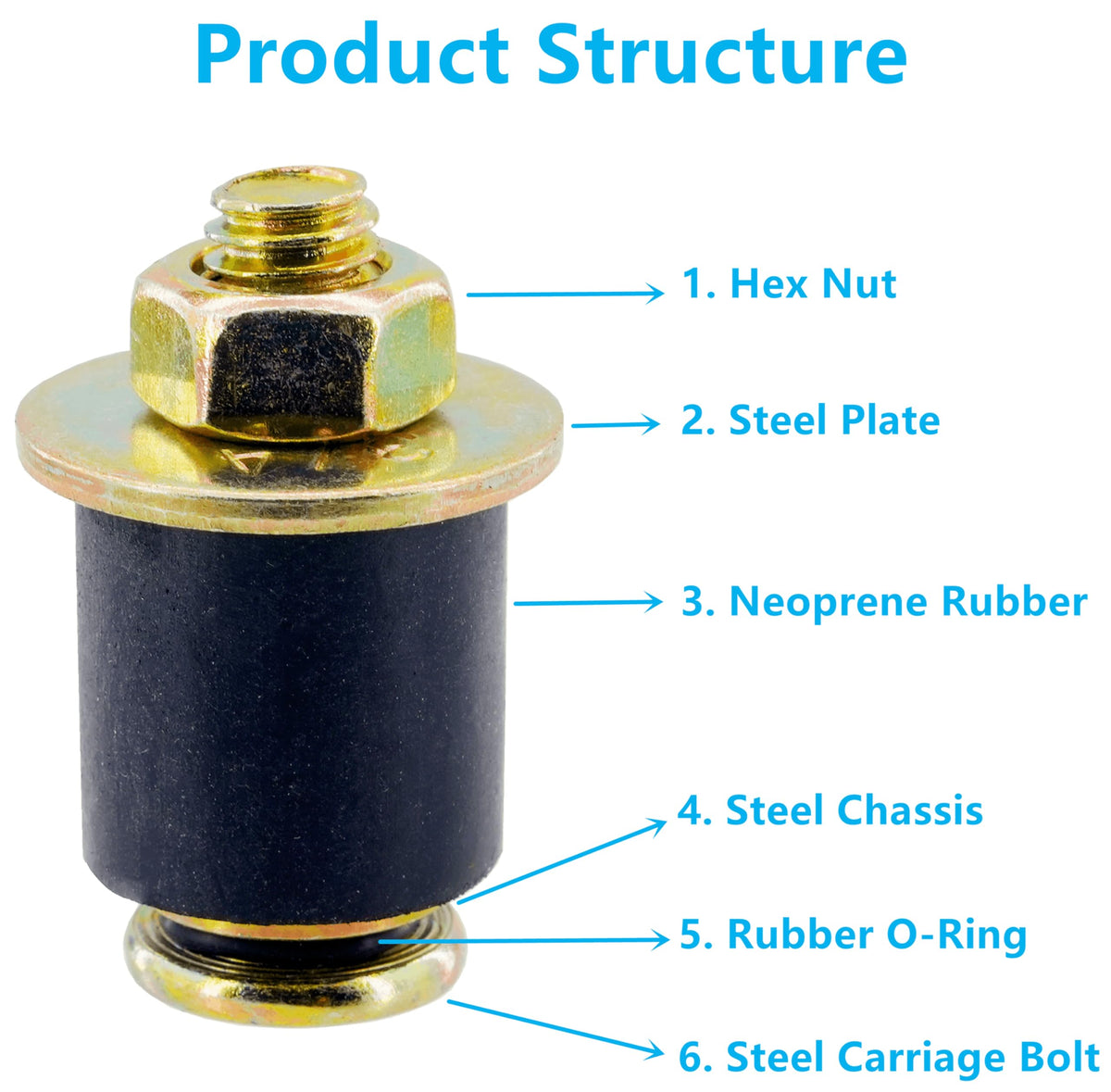 Dsnaduo close-up of neoprene tapered profile highlighting flexible seal and friction fit