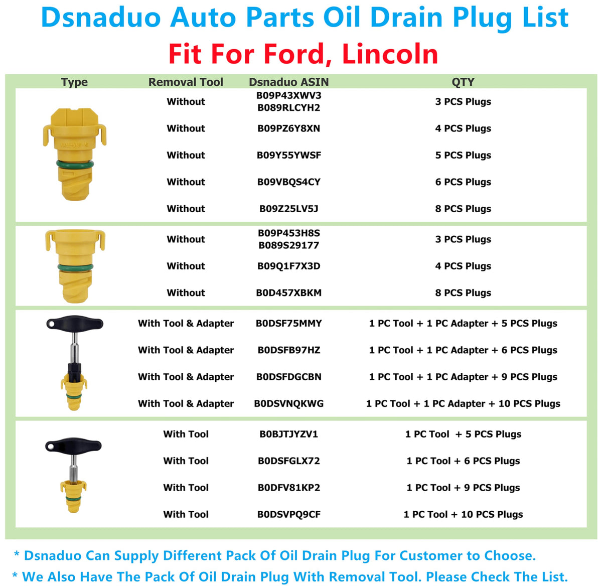 Dsnaduo removal tool with plugs, speeds loosening and tightening during service