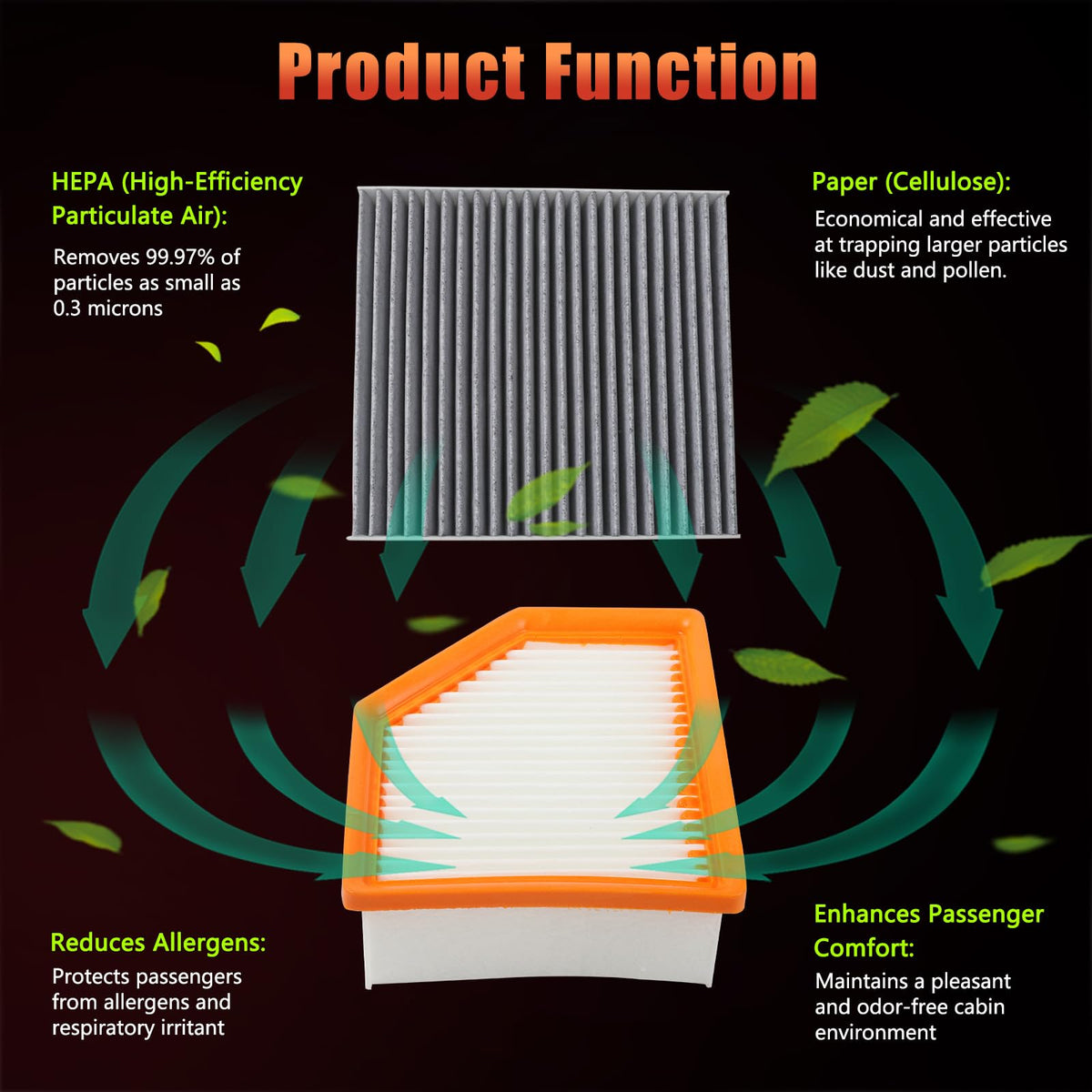Dtomi cabin filter close-up showing activated carbon cloth for odor reduction