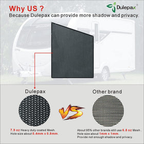 Dulepax installation kit accessories laid out for easy attachment