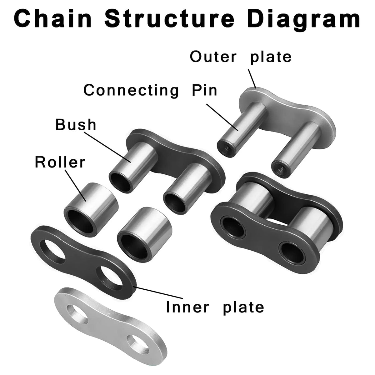 DYCTAHO chain breaker tool image showing ease of cutting and sizing the 428H chain