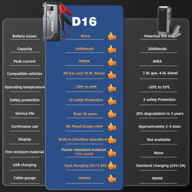 Dyeetic used roadside with user jumping car and portable light for safety
