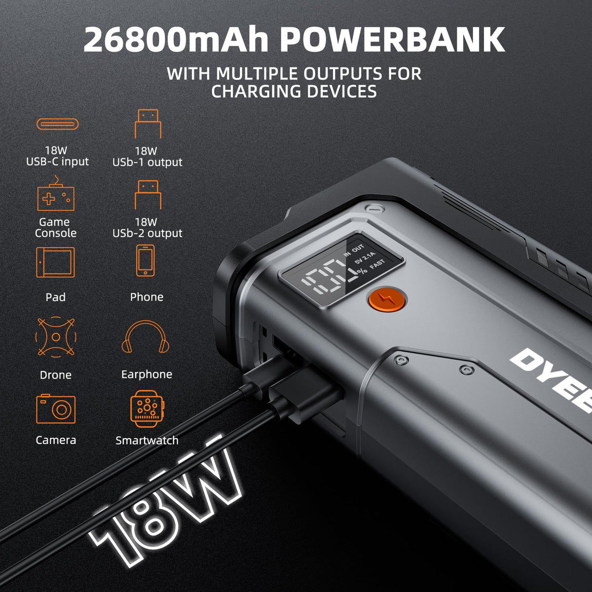 Dyeetic USB ports closeup showing Quick Charge and USB-C for fast charging