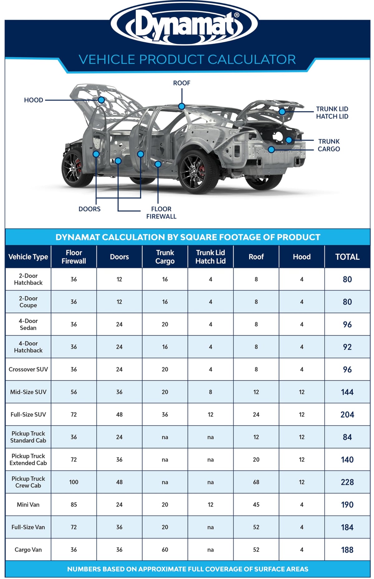 Dynamat Dynaliner applied in trunk improving acoustic control and component protection