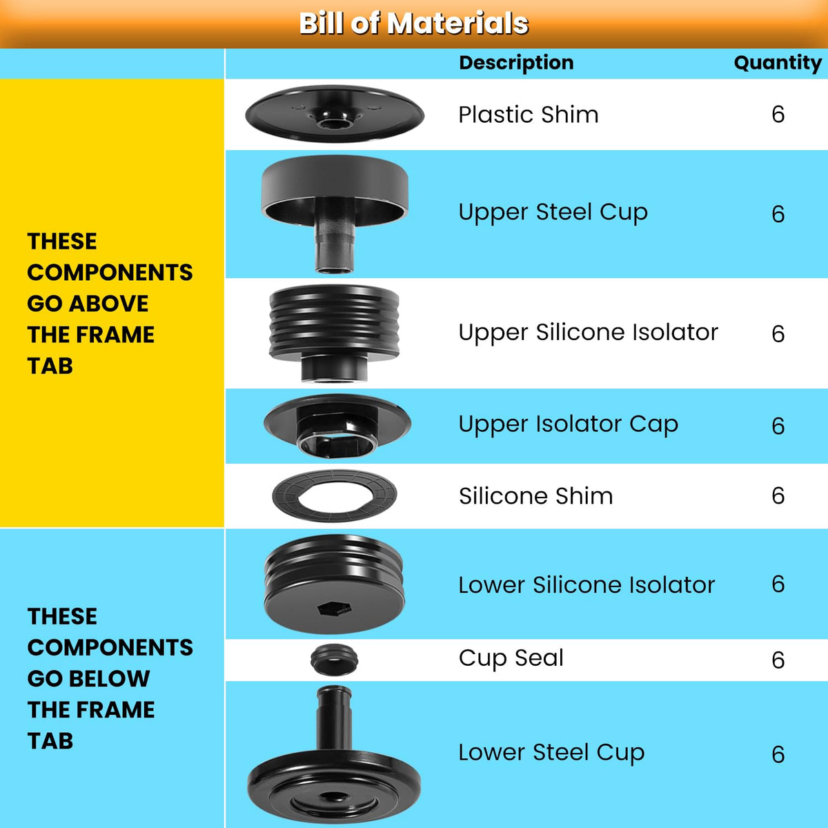 E-cowlboy lower silicone mount with coated steel cup highlighting corrosion resistance