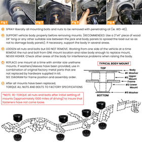 E-cowlboy mount installed under cab demonstrating proper fit and alignment