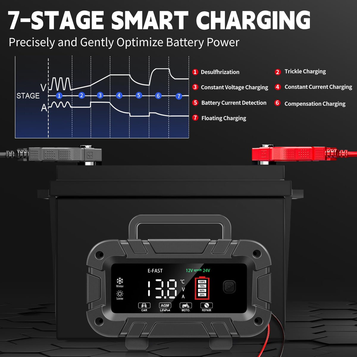 E-FAST connected to an RV battery showing reliable maintenance on the road