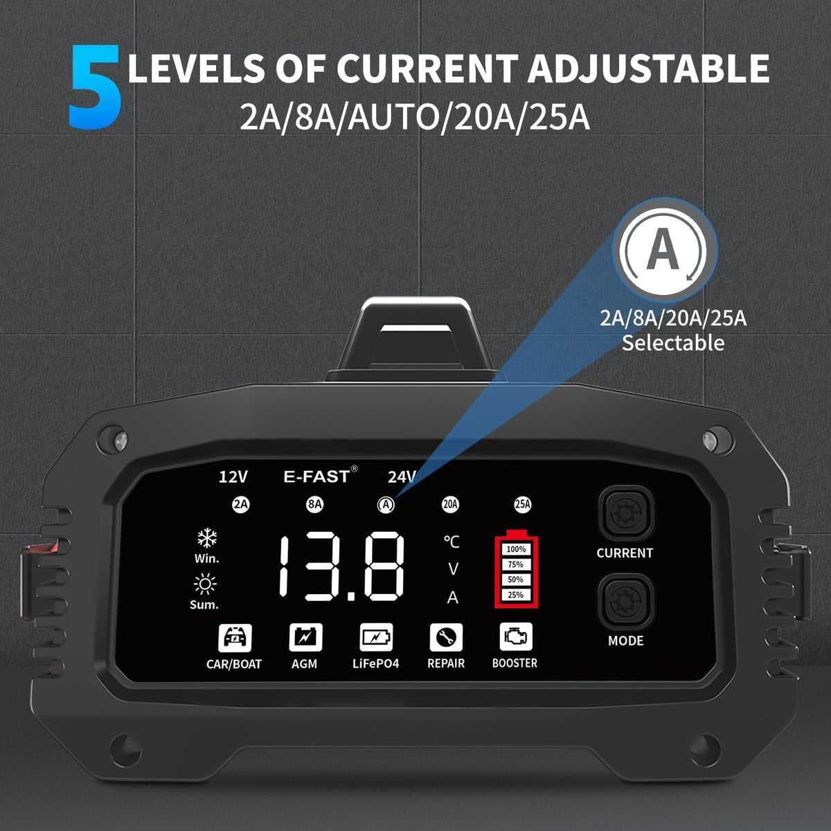 E-FAST connection clamps and booster button enabling emergency jump starts