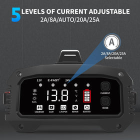 E-FAST connection clamps and booster button enabling emergency jump starts
