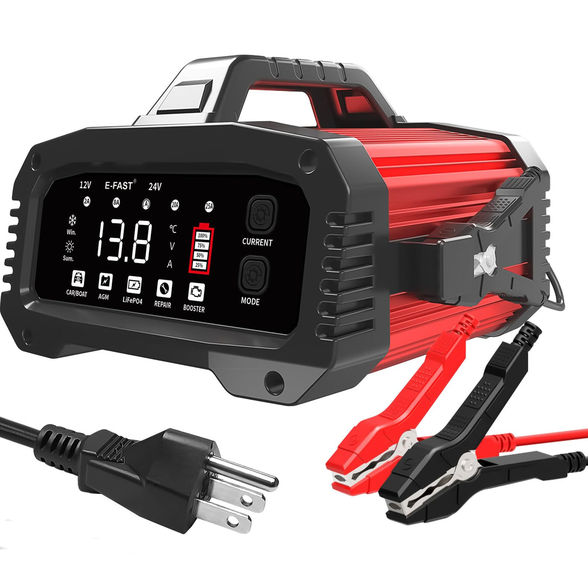 E-FAST front panel and cables showing ports and benefits fast charging