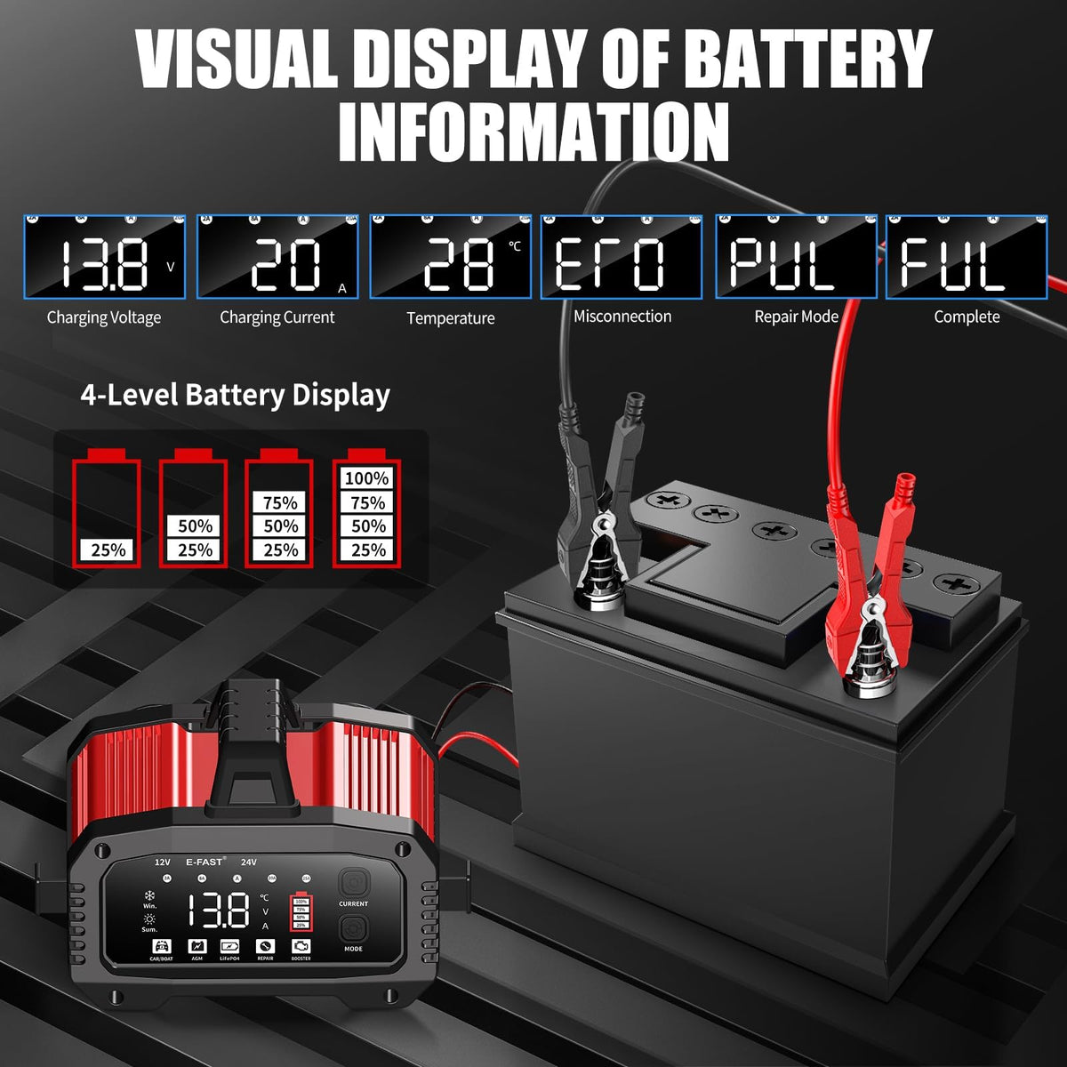 E-FAST connected to a car battery restoring power quickly and safely