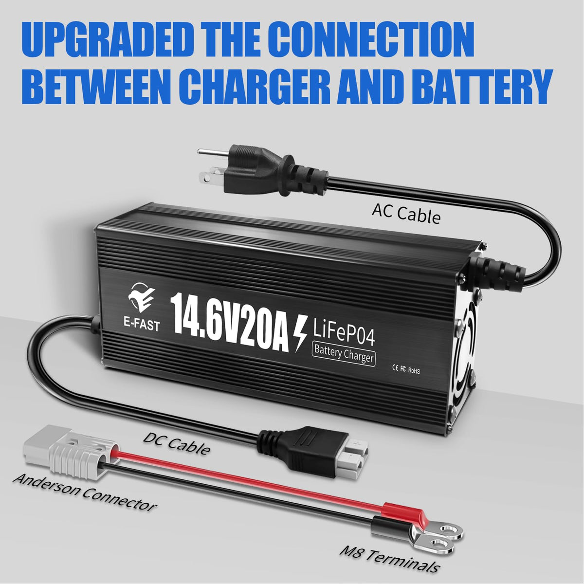E-FAST packaging and included connectors illustrating ready-to-install convenience