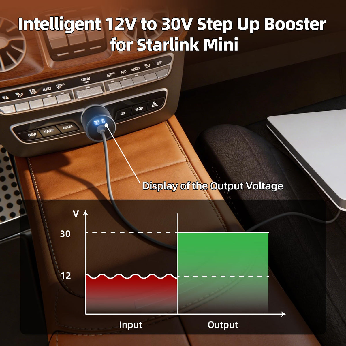 EAZUSE voltmeter close-up displaying stable 30V output for peace of mind