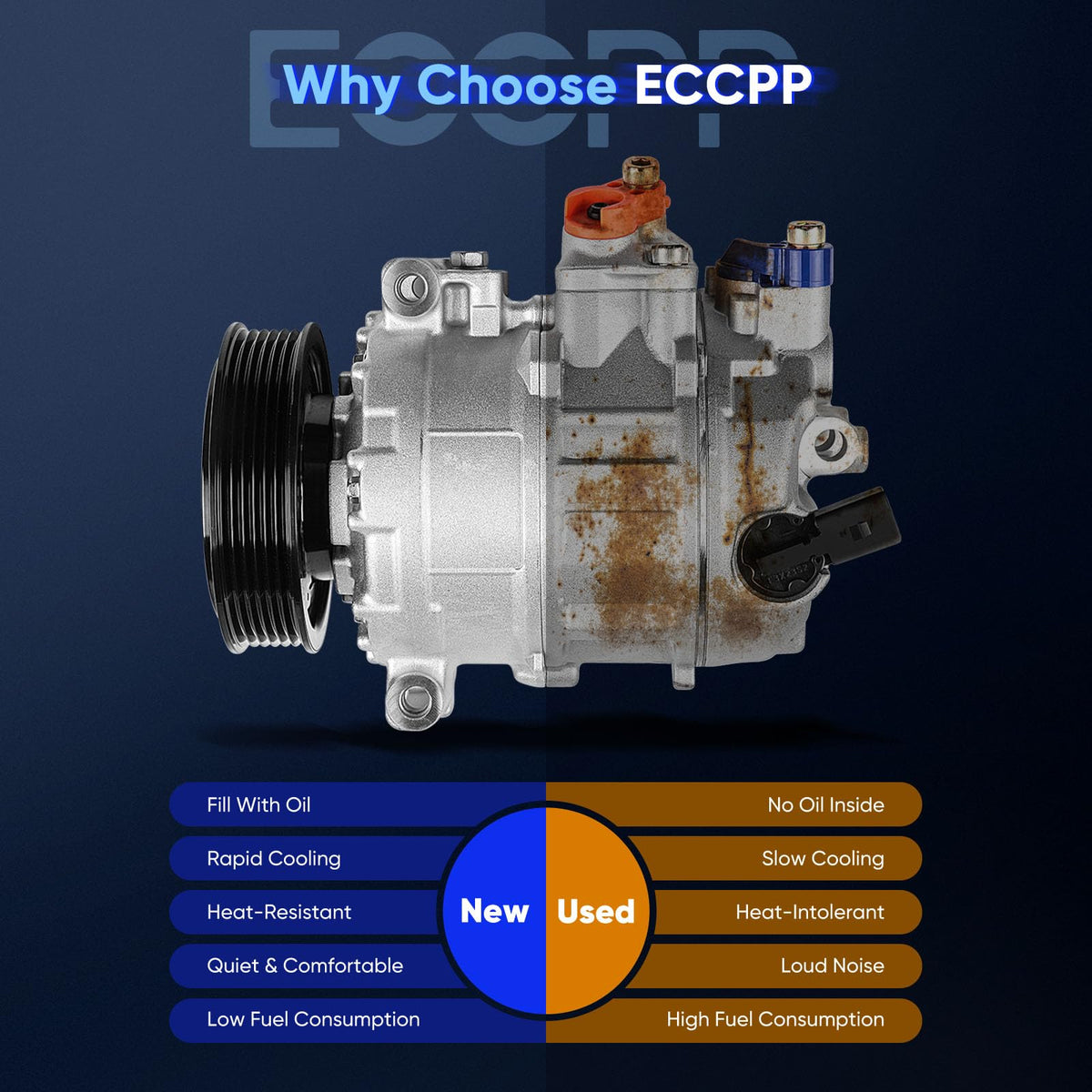 ECCPP compressor installed in engine bay demonstrating direct-fit