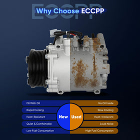 ECCPP oil port label showing PAG46 pre-filled 130ml for immediate installation benefit