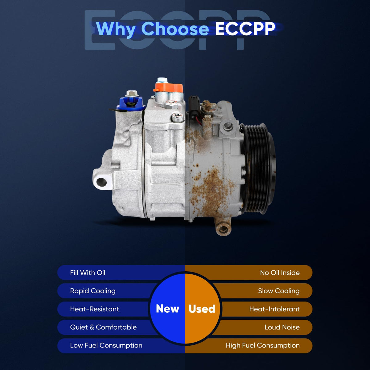 ECCPP compressor side profile showing sturdy aluminum housing and durability