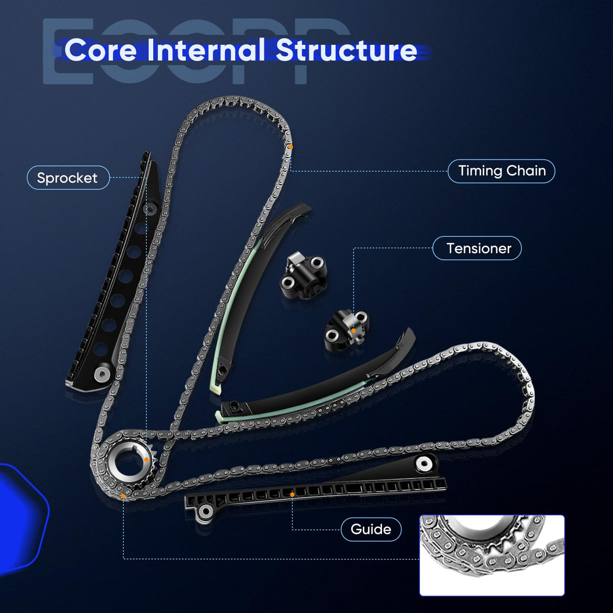 ECCPP assembled kit components displayed to verify included chains, guides and tensioners