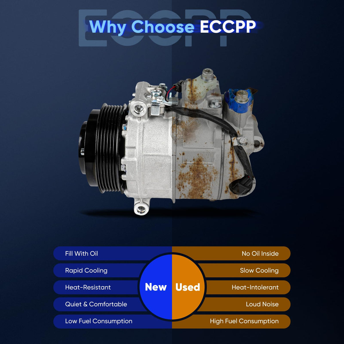 ECCPP compressor side view showing mounting bracket for secure fit benefit