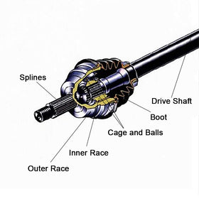 ECCPP shaft beside measuring tape showing accurate length and scale