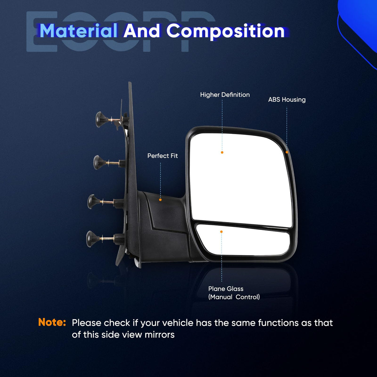 ECCPP mirror mounting points detail showing OEM-fit benefit