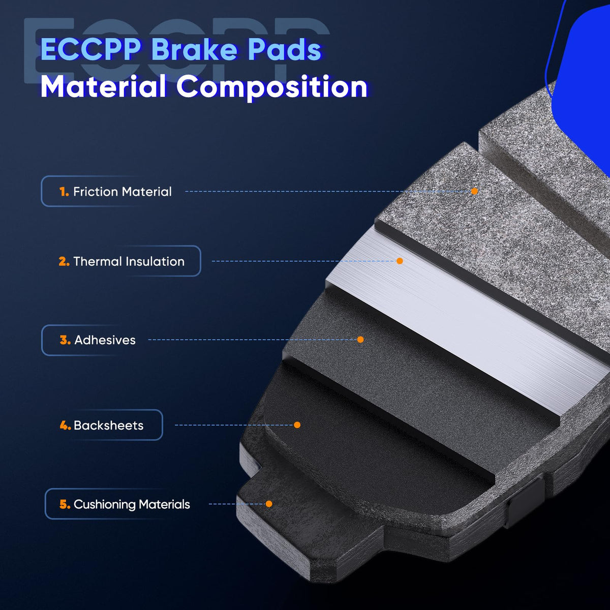 ECCPP pad next to ruler scale comparison indicating accurate OEM-sized fit