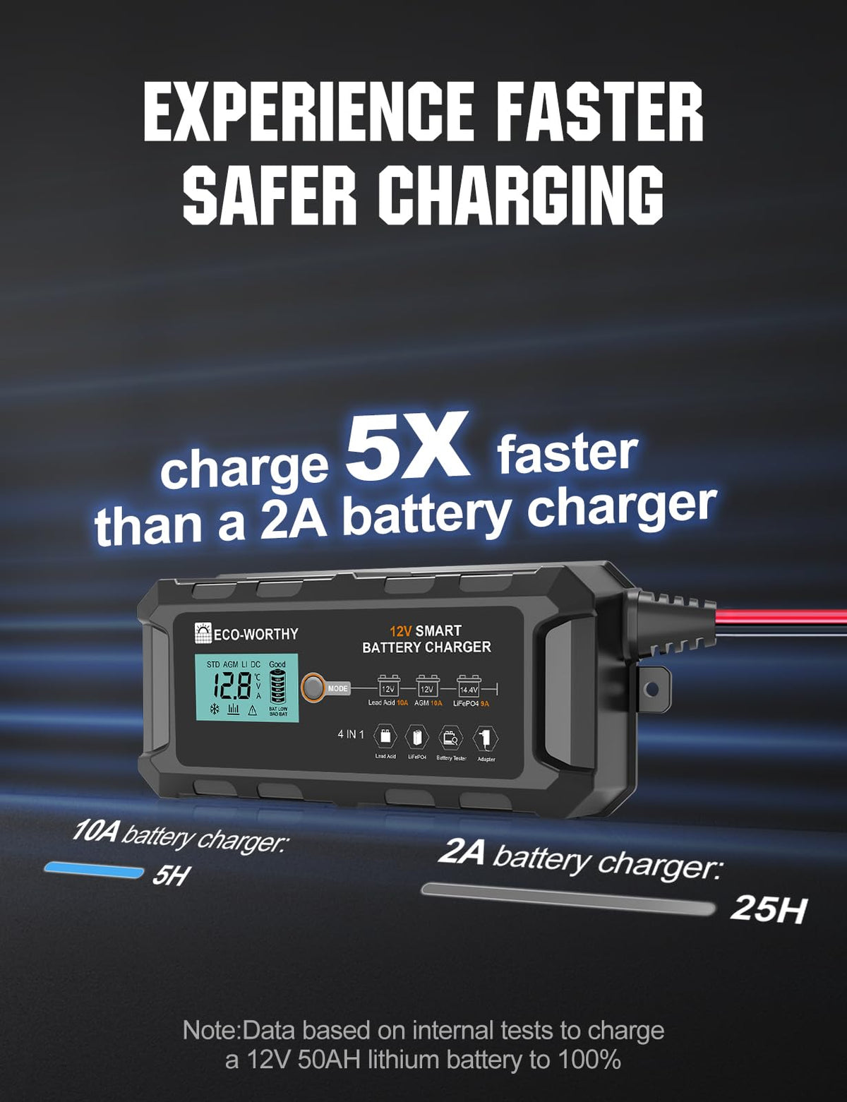 ECO-WORTHY LED indicator closeup showing clear status feedback for charging